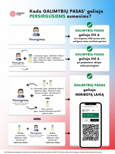 GP-persirgusiems-schema